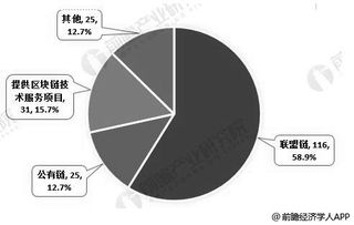 2019年中國(guó)區(qū)塊鏈行業(yè)市場(chǎng)分析 互聯(lián)網(wǎng)巨頭加速布局，多領(lǐng)域應(yīng)用前景廣闊
