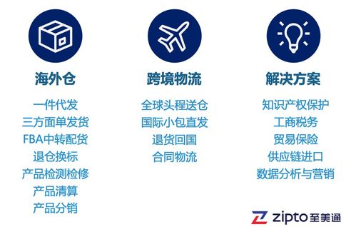 戶外用品銷售旺季 如何化解大貨拋貨物流成本之困，助力國(guó)內(nèi)旅游業(yè)務(wù)經(jīng)營(yíng)