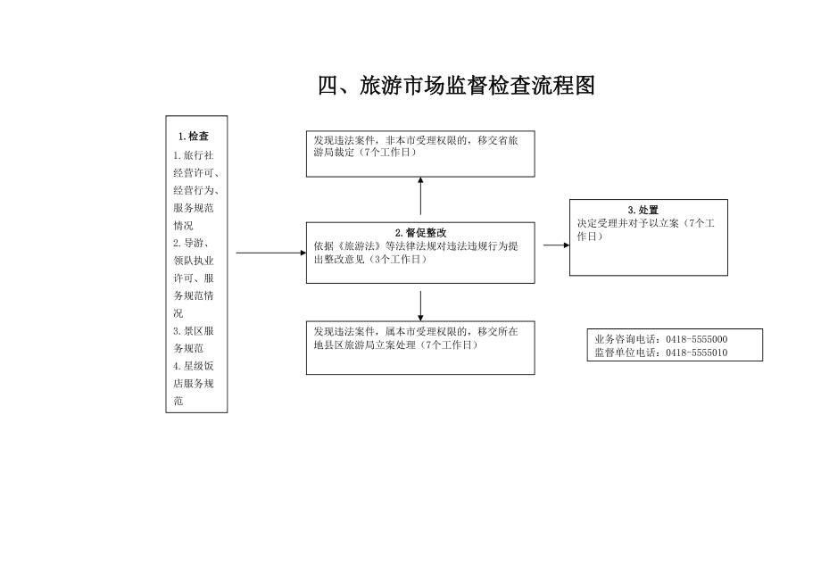 國(guó)內(nèi)旅游業(yè)務(wù)經(jīng)營(yíng)許可證核發(fā)流程詳解